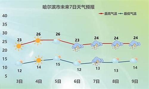 哈尔滨市十一天气预报_哈尔滨十一月末天气