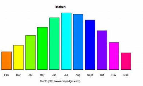 伊朗伊斯法罕天气_伊朗伊斯法罕天气预报15天