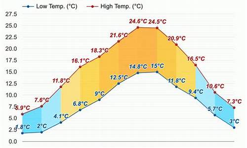 法国9月份天气及穿衣_九月份法国的天气