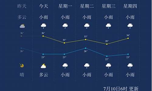 今天三门峡天气预报查询_今天三门峡的天气