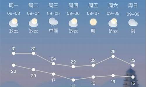 8月唐山天气预报查询_8月唐山天气预报