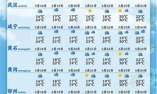 11月30鄂州天气_11月30鄂州天气情况