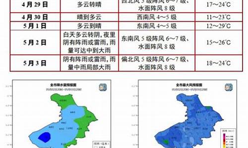 苏州常熟五一天气_苏州常熟五一天气预报