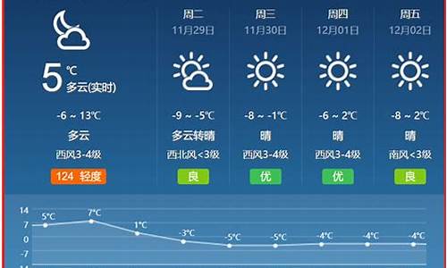 北京顺义今日天气_北京顺义今曰天气