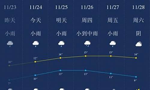 无锡新吴区天气预报_无锡新吴区天气预报详情