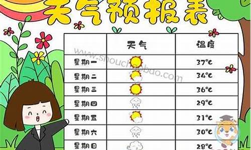 天气中的数学问题_天气预报的数学问题有哪些