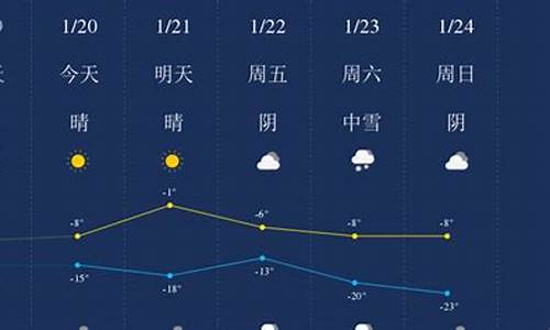 新疆昌吉奇台县天气预报_昌吉奇台县天气预报