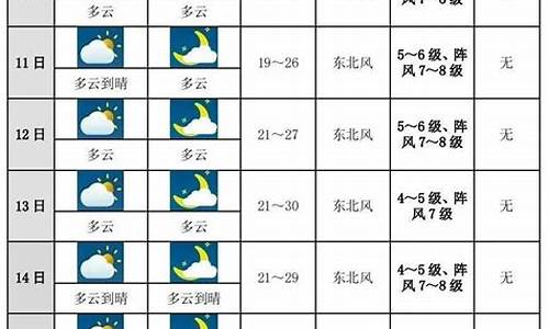 天气预报未来十天太阳_全国天气预报未来十天