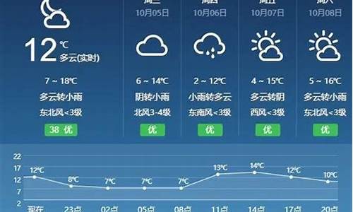 临夏天气预报查询15天天气预报_临夏一周天气预报