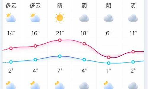 郑州十五天的天气_郑州十五天的天气预报图片