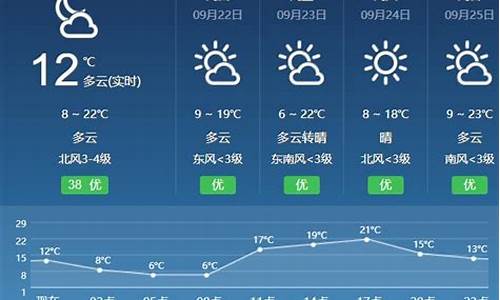 天气预报临夏15天查询_天气预报临夏15天