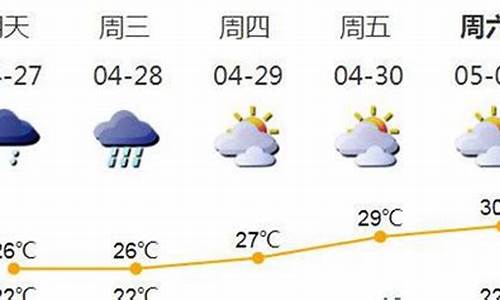 深圳罗湖区天气预报15天2345_深圳罗湖天气24小时