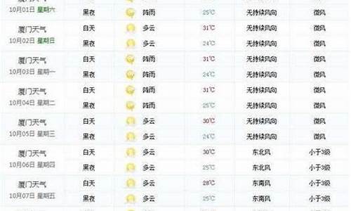 夏门樟州天气租房_厦门漳州天气预报7天