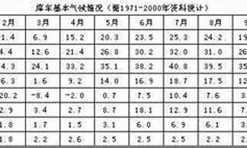 库车历史天气预报_库车往年天气情况