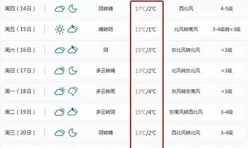 宁波北仑的天气情况_宁波市天气北仑区