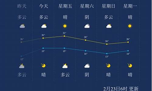 西双版纳7月份天气预报15天_7月底西双版纳的天气