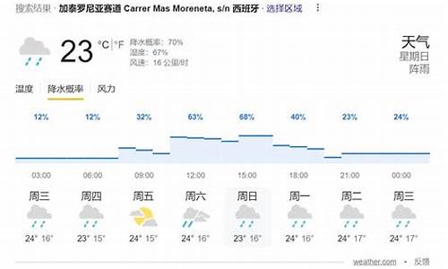 西班牙天气预报20天查询结果_西班牙天气预报20天