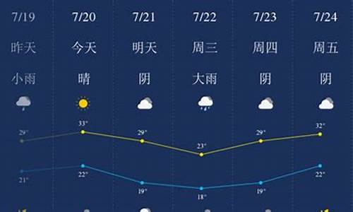 新乡夏天气温_新乡天气预报夏天