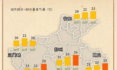 1月份河南天气_河南未来一月天气预报