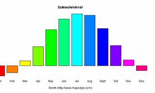 匈牙利7月份天气预报_匈牙利7月份天气预报