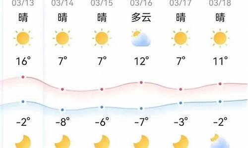 郑州市本周天气预报查询_本周天气预报查询