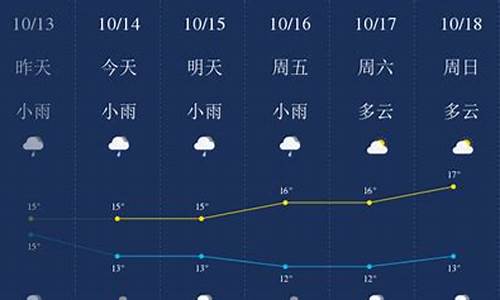 1993年末宜宾天气_宜宾天气历史查询