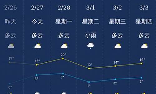 镇江天气2015年10月_镇江2020年10月份天气预报