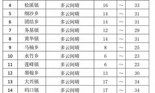 永善天气预报24小时详情_永善天气预报24小时