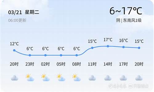 枣庄天气预报小时_枣庄天气微信公众号