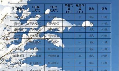 溆浦小时天气预报_溆浦小时天气预报查询