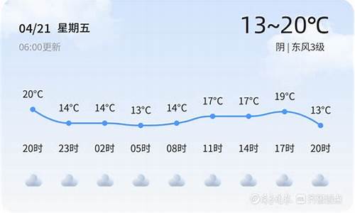 枣庄天气预报20天准确率_枣庄天气预报20天