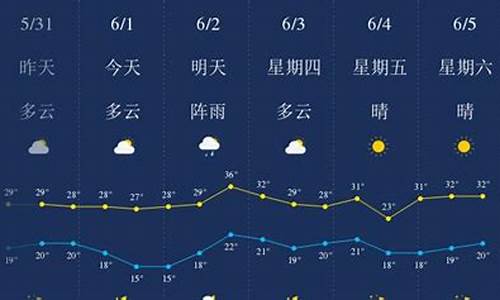 恩施天气预报20天天气预报_2017恩施天气