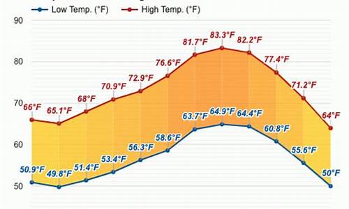 美国八月份天气洛杉矶_美国8月份天气温度