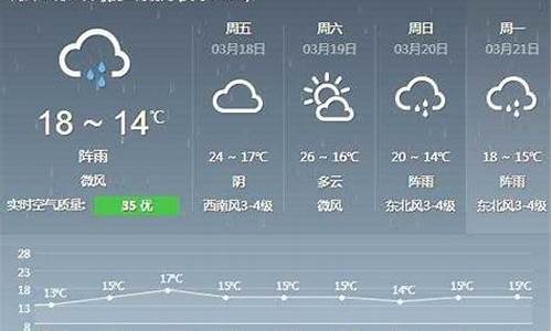 德化天气预报一周的下载安装_德化县天气预报素材