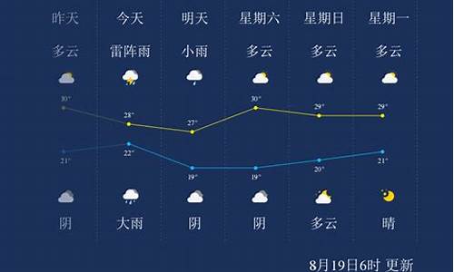 唐山天气2004_唐山天气2023