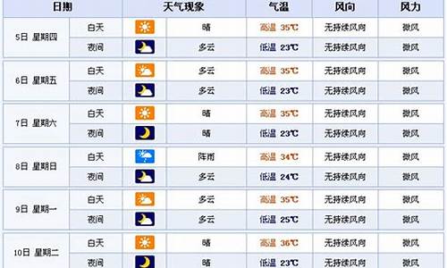 郑州中原区的天气预报_郑州中原天气时时查询