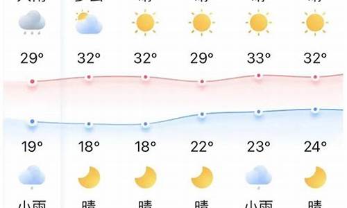 枝江天气15天天气预报_宜昌枝城天气15天