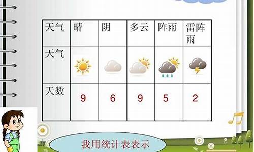 小学数学天气播报_数学天气小报怎么画