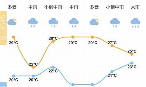 明天宁波市天气预报?_预计明天宁波天气