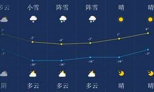 伊春的天气和穿衣攻略_黑龙江伊春天气好文案