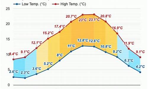 法国九月份的天气是怎么样的_法国九月份的天气