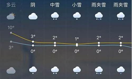 玉溪未来一周天气_云南玉溪未来15天天气预报