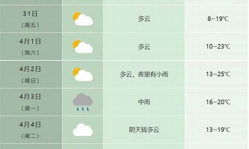 合肥气温骤降_合肥天气逐渐转暖