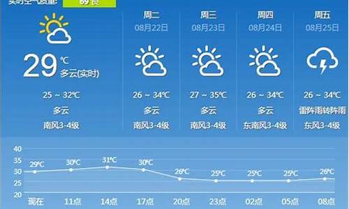 镇江近期天气预报15天查询表_镇江近期天气预报