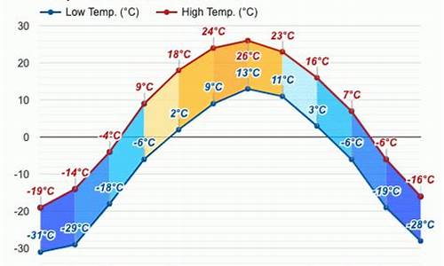 满洲里今天温度_满洲里天气的温度