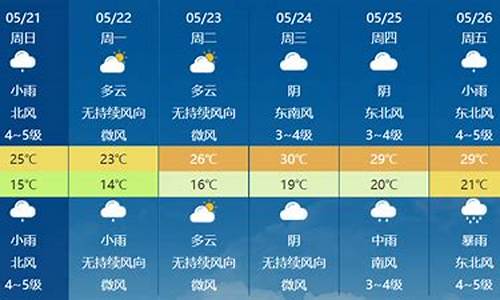 射洪天气预报射洪天气预报_射洪天气预报15天气预报一周