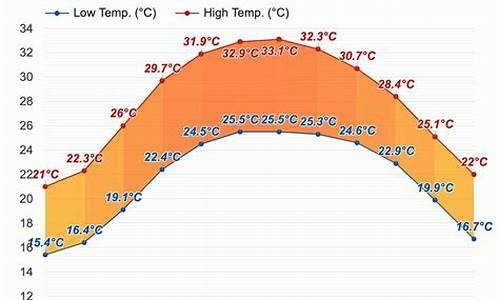 2021年1月海口天气预报_海口未来一月天气