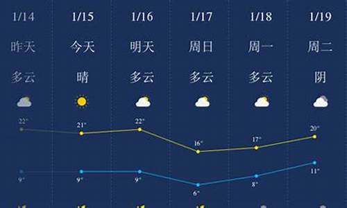 肇庆一周天气预报_肇庆一周天气预报查询