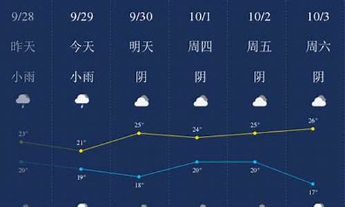 宜春铜鼓一周天气_宜春铜鼓天气预报10天