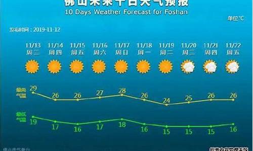 佛山明天天气预报情况_佛山未来30天天气预报